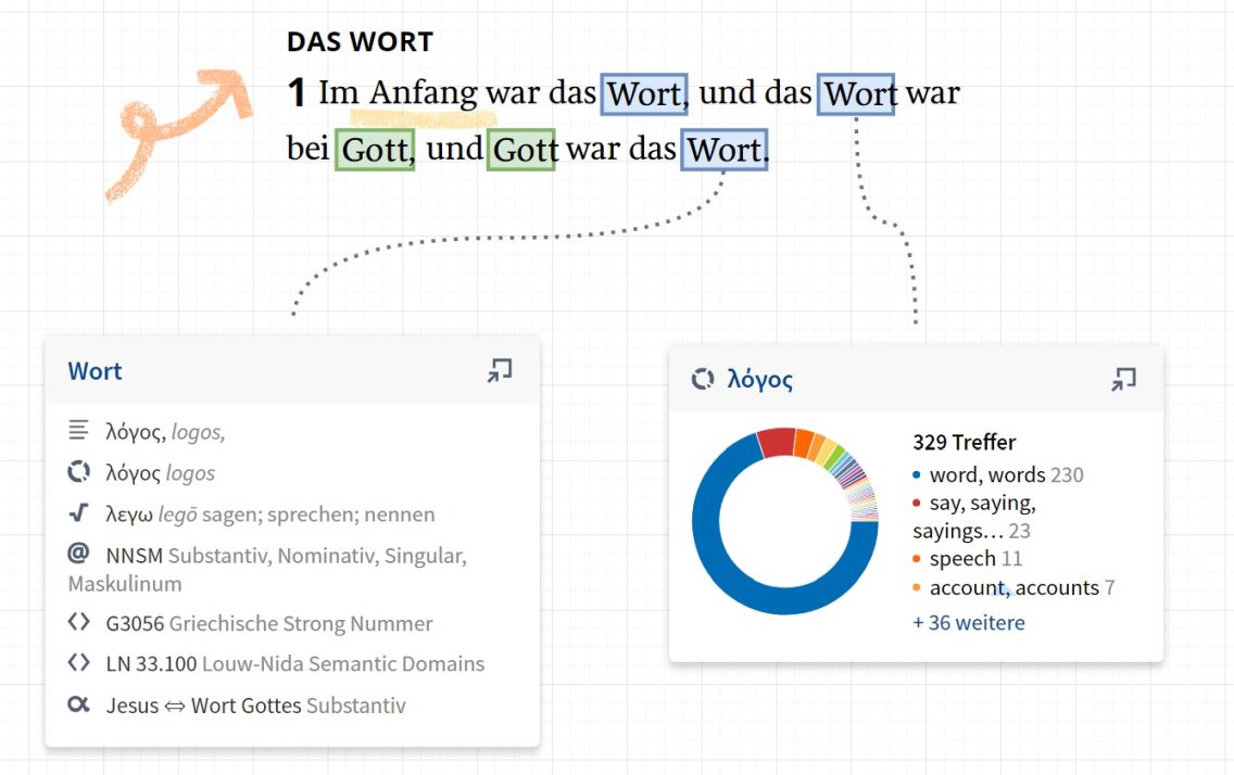 Logos Leinwand