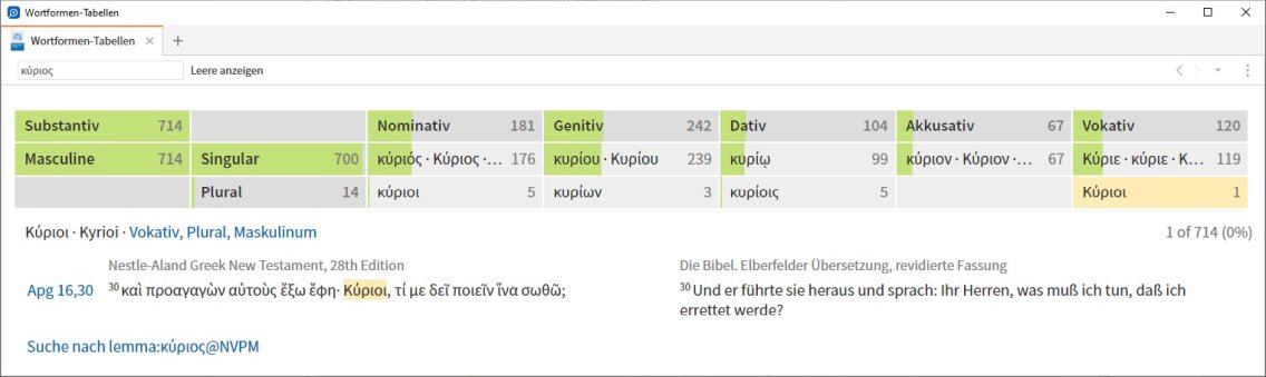 Wortformtabelle