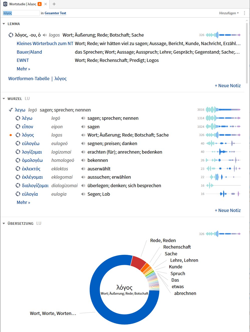 Logos Wortstudie